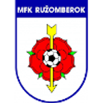 SCP RuzomberokU19